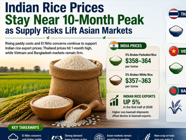 Indian Rice Prices Stay Near 10-Month Peak as Supply Risks Lift Asian Markets